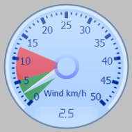 Wind Gauge